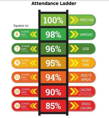 9.06.2022 Attendance Ladder